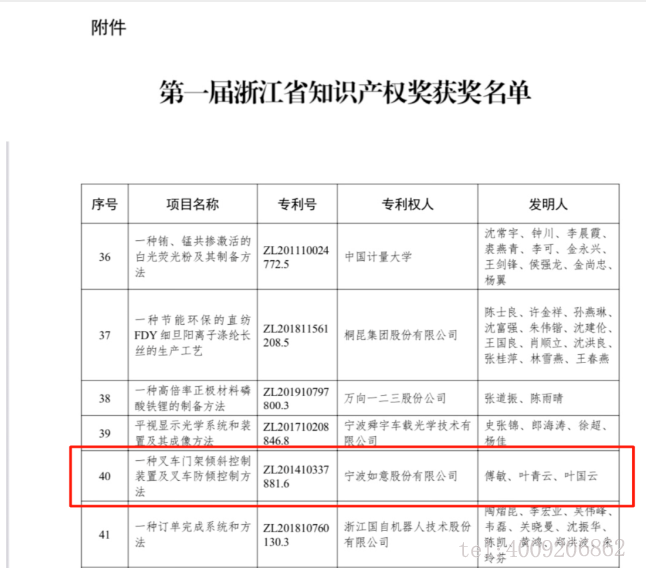 【喜報(bào)】如意榮獲首屆浙江省知識(shí)產(chǎn)權(quán)獎(jiǎng)！(圖1)