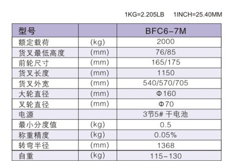 西林電子稱手動搬運車BFC6-7M(圖1)