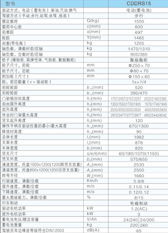 西林行走式電動(dòng)雙托盤(pán)堆垛車(chē)CDDR15S(圖1)